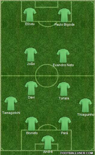 Championship Manager Team Formation 2012