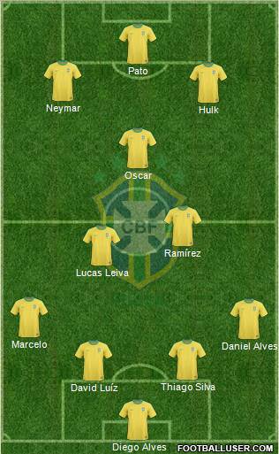 Brazil Formation 2012