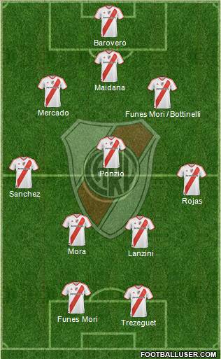River Plate Formation 2012
