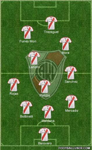 River Plate Formation 2012