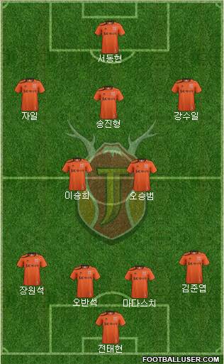 Jeju United Formation 2012