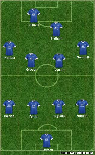 Everton Formation 2012