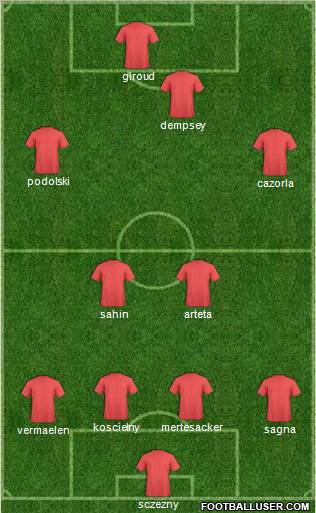 Champions League Team Formation 2012