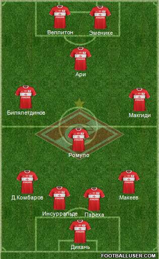 Spartak Moscow Formation 2012