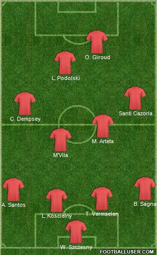 Champions League Team Formation 2012