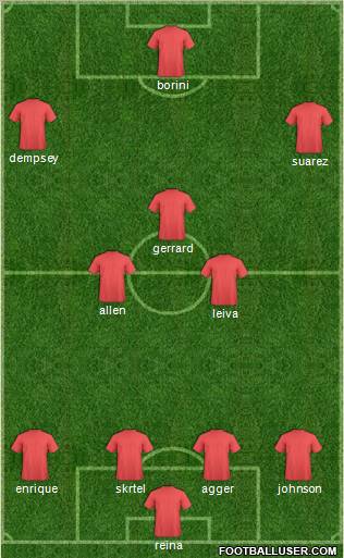 Football Manager Team Formation 2012