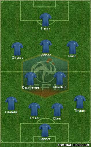 France Formation 2012