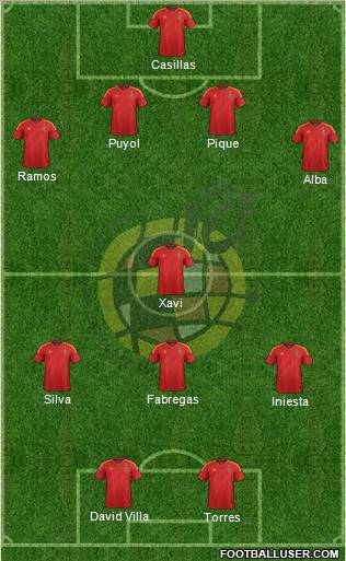 Spain Formation 2012