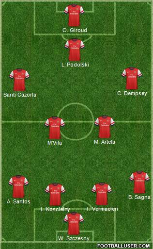 Arsenal Formation 2012