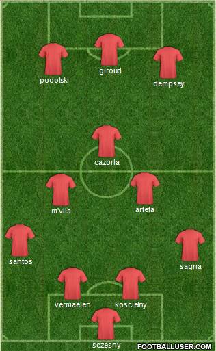 Champions League Team Formation 2012