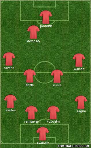 Champions League Team Formation 2012