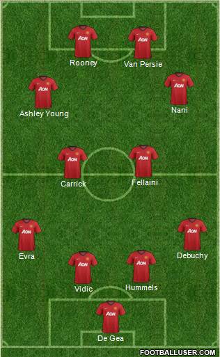 Manchester United Formation 2012