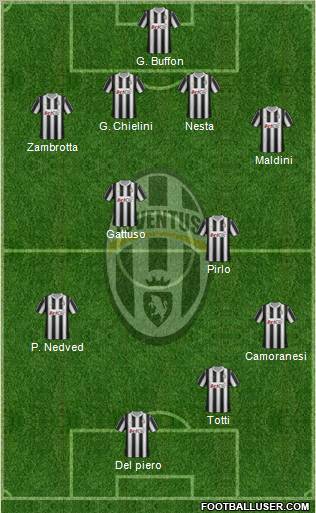 Juventus Formation 2012
