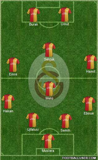 Galatasaray SK Formation 2012