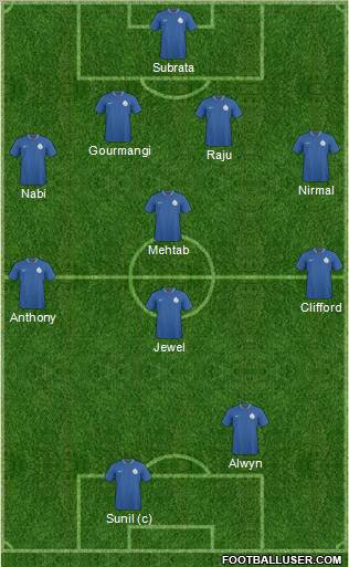 India Formation 2012