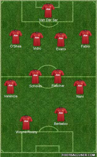 Manchester United Formation 2012