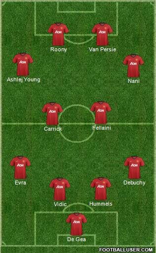 Manchester United Formation 2012