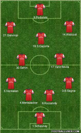 Arsenal Formation 2012