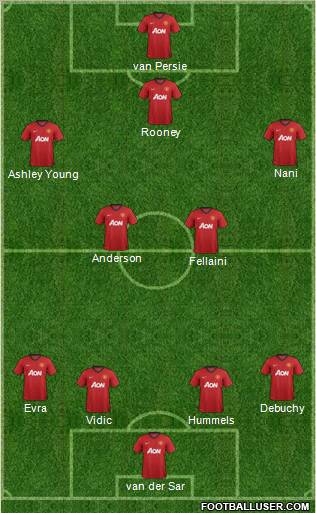 Manchester United Formation 2012