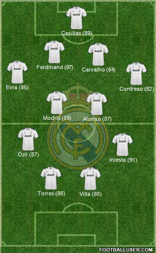 R. Madrid Castilla Formation 2012