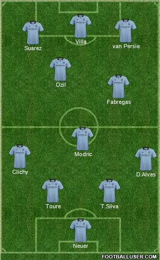 Manchester City Formation 2012