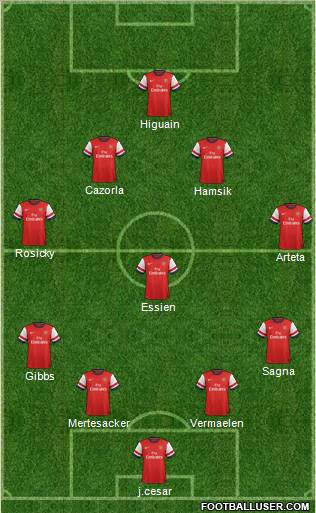 Arsenal Formation 2012