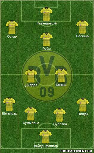 Borussia Dortmund Formation 2012