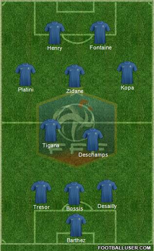 France Formation 2012