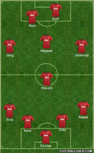 Manchester United Formation 2012