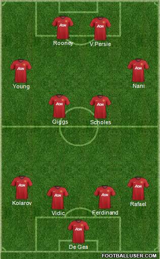 Manchester United Formation 2012