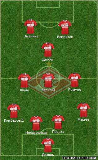 Spartak Moscow Formation 2012