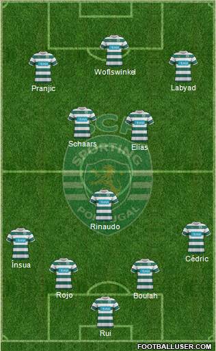 Sporting Clube de Portugal - SAD Formation 2012