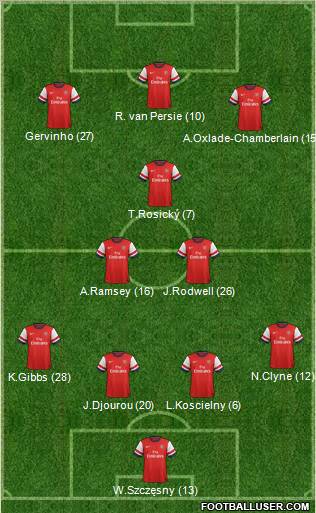 Arsenal Formation 2012