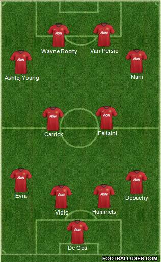 Manchester United Formation 2012