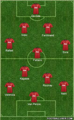 Manchester United Formation 2012