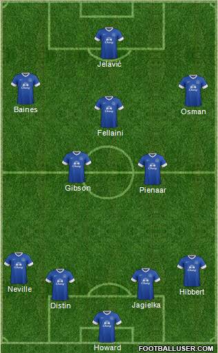 Everton Formation 2012