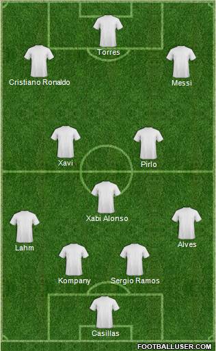 Dream Team Formation 2012