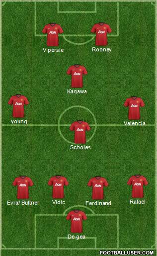 Manchester United Formation 2012