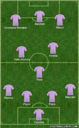 Dream Team Formation 2012