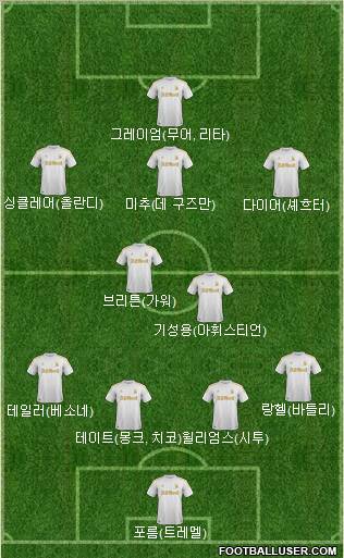 Swansea City Formation 2012