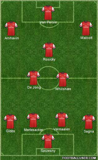 Arsenal Formation 2012