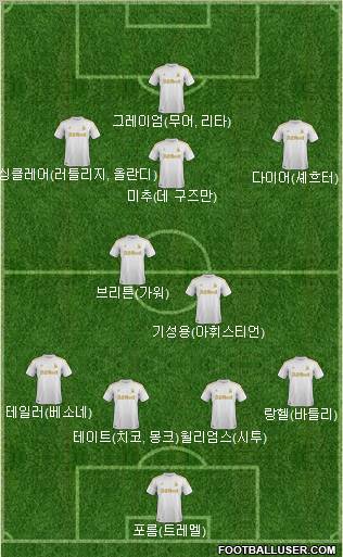 Swansea City Formation 2012