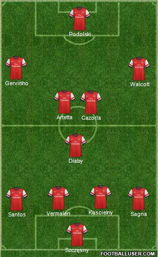 Arsenal Formation 2012