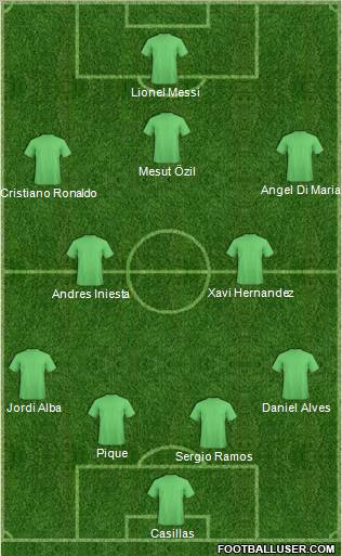 Champions League Team Formation 2012
