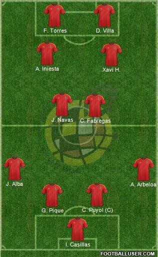 Spain Formation 2012