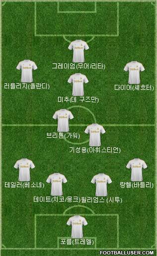 Swansea City Formation 2012