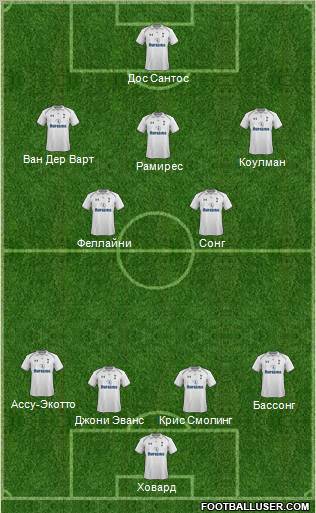 Tottenham Hotspur Formation 2012