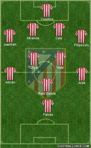C. Atlético Madrid S.A.D. Formation 2012