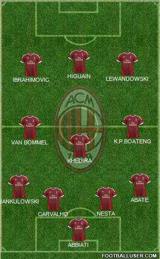 A.C. Milan Formation 2012
