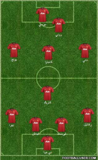 Manchester United Formation 2012